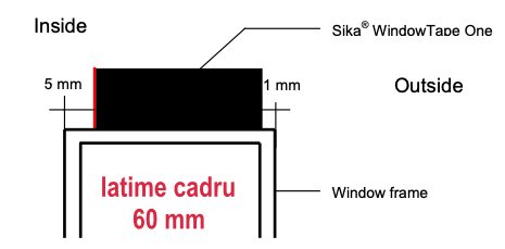 Sika WindowTape One 54 / 2-10