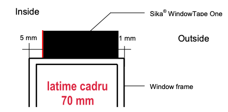 Sika WindowTape One 64 / 2-10
