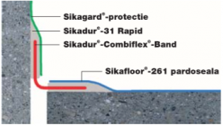 Sikadur Combiflex SG10M100-25m